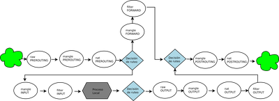 netfilter/iptables