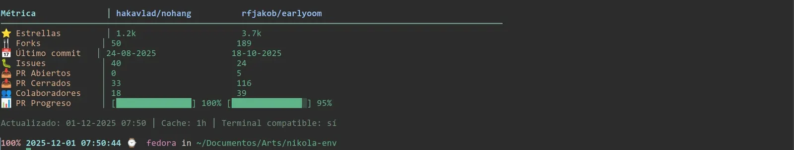 Repos: nohang vs EarlyOOM en Github